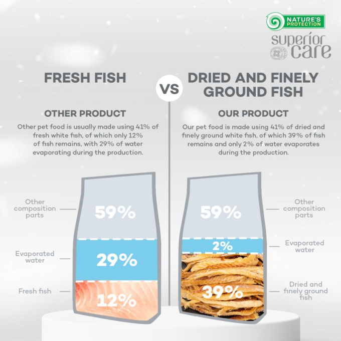 dry grain free food for adult, small and mini breed dogs with white fish - 2