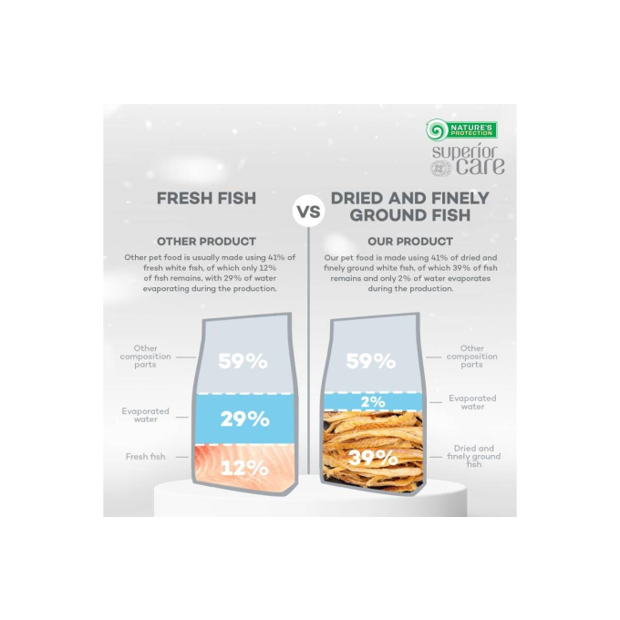 dry grain free food for adult, small and mini breed dogs with white fish - 2