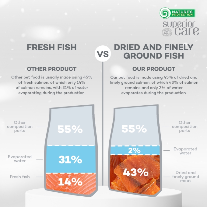dry grain free food for puppies of all breeds with white coat, with salmon - 3