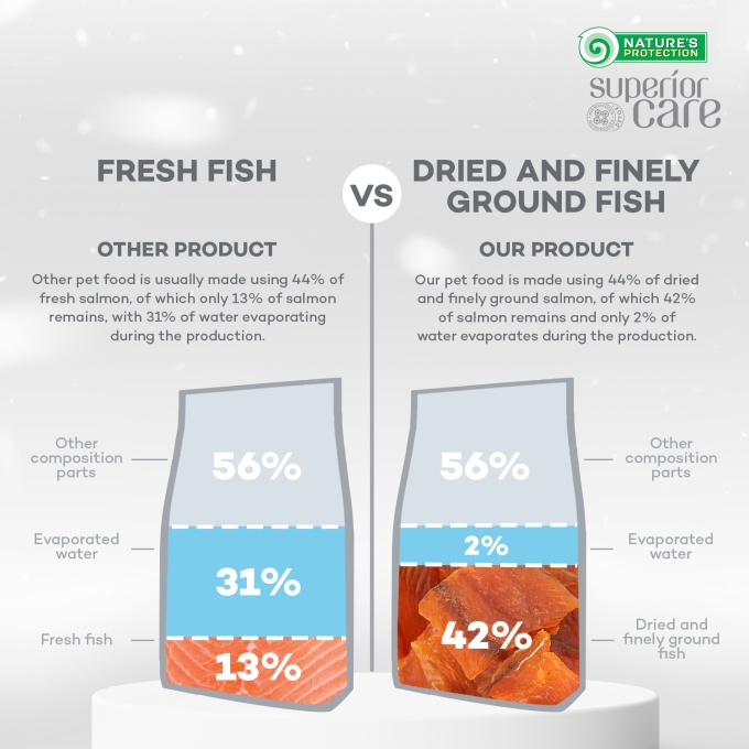 dry grain free food for junior dogs of all breeds with white coat, with salmon - 14