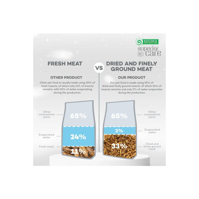 dry grain free food for adult dogs of small breeds with white coat, with insect  - 11