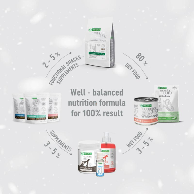 wet food supplement with tuna and salmon for adult white-coated dogs of all breeds - 7