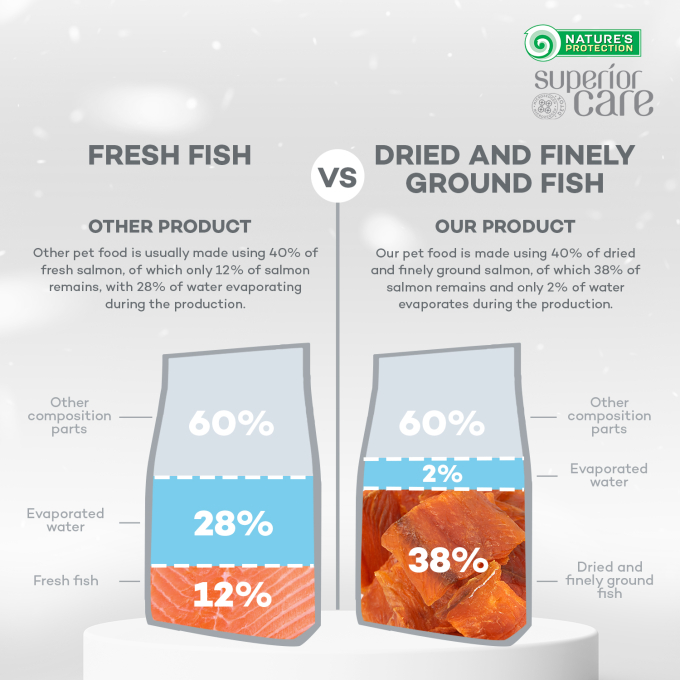dry grain free food for adult, small and mini breed dogs with salmon - 4