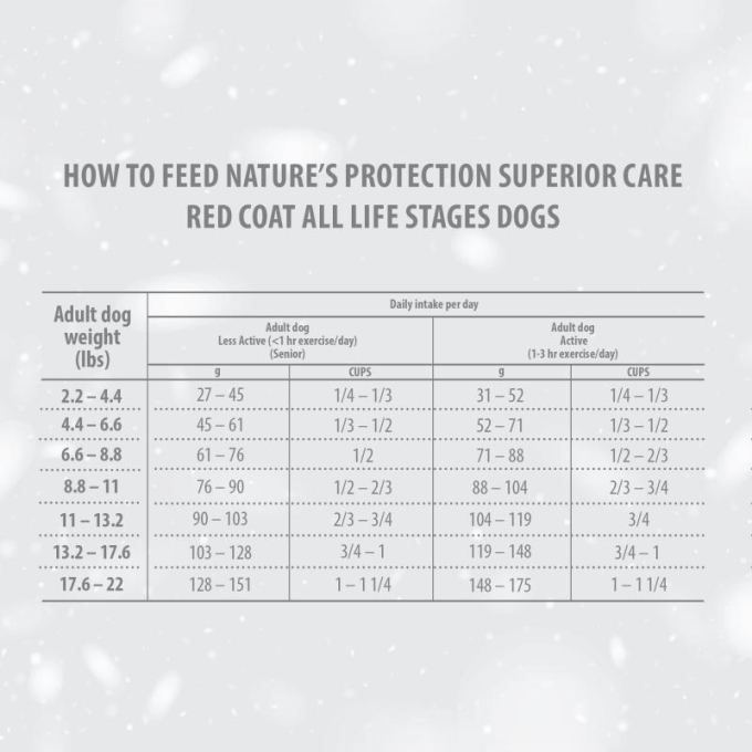 dry grain free food for adult dogs of small breeds with red coat, with lamb  - 4